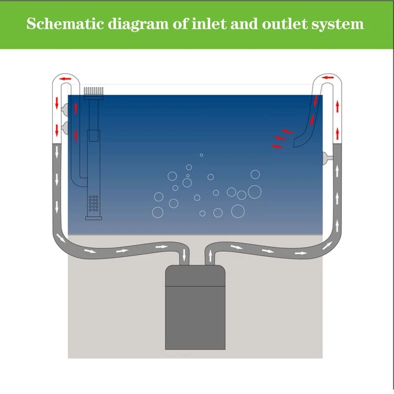 Фильтры для аквариума обезжиривающие фильтры впускные/выпускные трубы