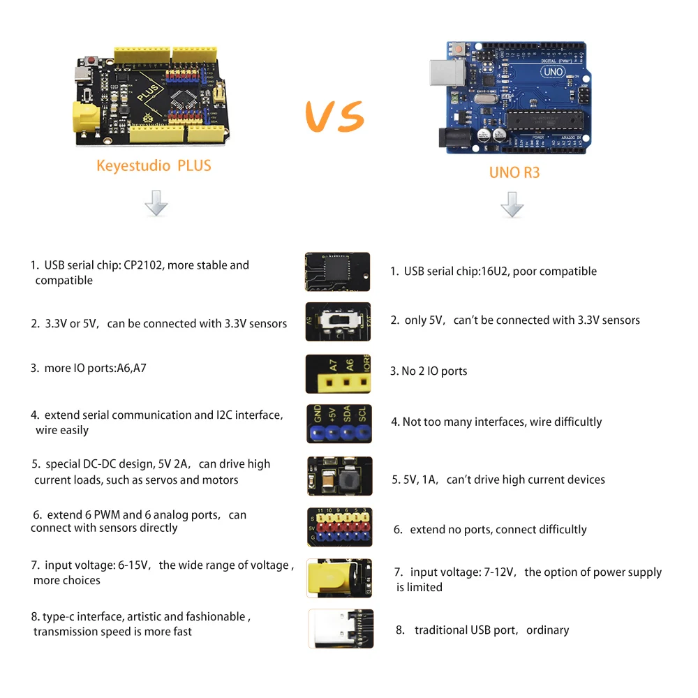2020 Новинка! Макетная плата Keyestudio PLUS с интерфейсом Type C + USB кабелем совместимым Arduino