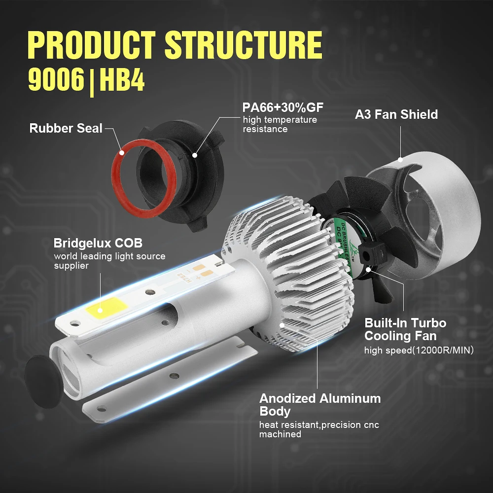 S2 6500 к яркий COB светодиодный H4 головной светильник H7 автомобилей лампы 9005 9006 9007
