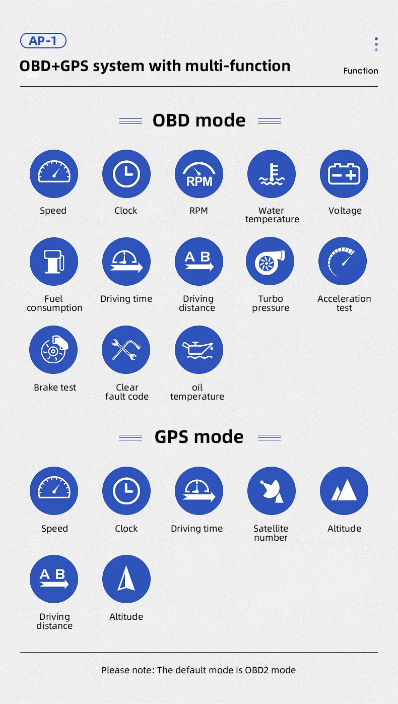 GPS дисплей спидометр гаджет HUD проекционный прибор OBD2 + бортовой компьютер