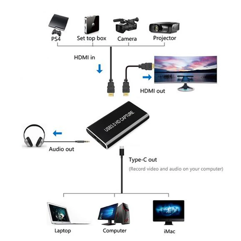 KuWFi Карта видеозахвата Grabber HD Тип C/USB 3 0 1080P 60fps ИГРА адаптер с MI петля Выход для