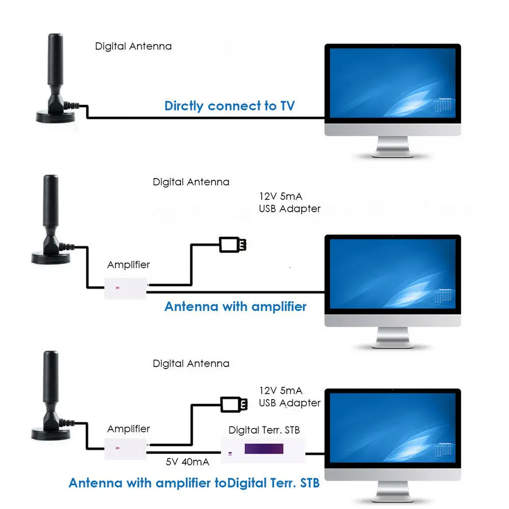 22dbi ТВ антенна цифровой USB Приемник сигнала для DVB-T/T2 HD телеприставка | Электроника