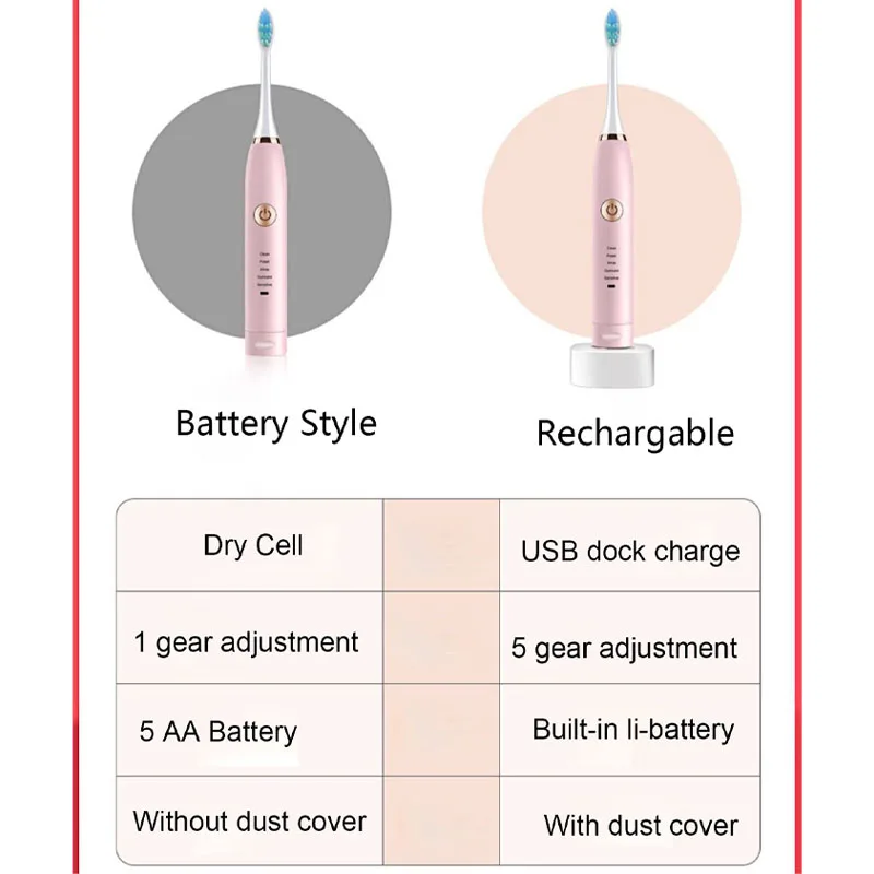 

sonic Sonic USB IPX7