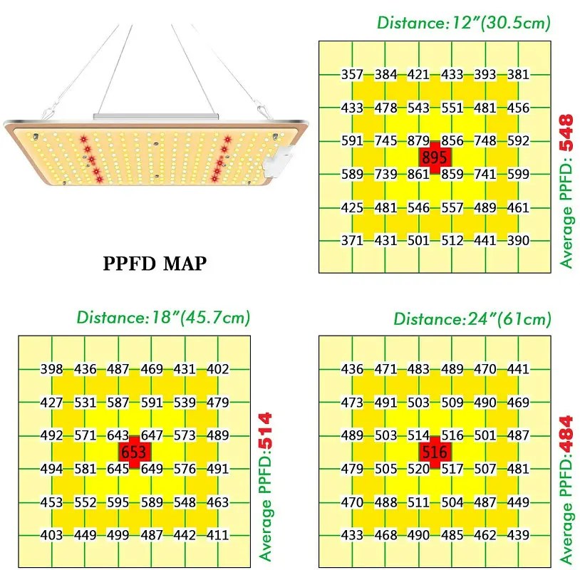 

LED Grow Light 1000W Dimmable Full Spectrum 3000K 5000K IR IP65 Waterproof for Hydroponics Indoor Plants