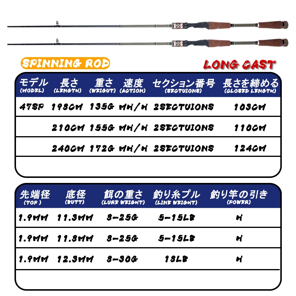 Fishing Accessories Rod Spinning Casting Double Tip MH/H For Big Fish High Carbon Rods Canne A Peche Carbonne Peche En Mer Tools enlarge