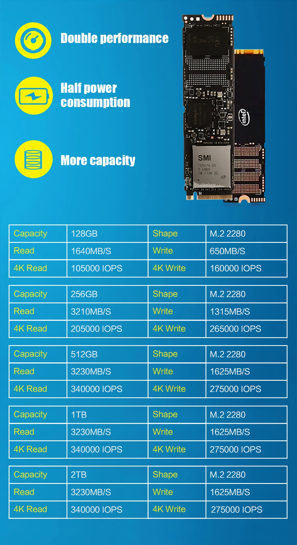 Intel SSD 760P серии 128 Гб ssd NVME TLC m.2 2280 PCIe 3,0x4 SSD 256 ГБ 512 1 ТБ 2 ТБ твердотельный накопитель для ноутбука