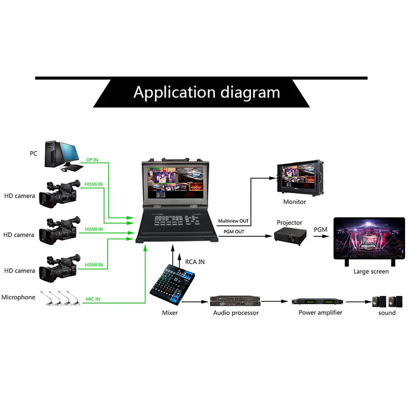 5-канальный HD-видеопереключатель DeviceWell HDS9105 1080p экран 11 6 дюйма для новых медиа