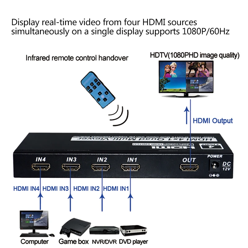 4x1 HDMI четырехэкранный мультипросмотра HDMI бесшовный Коммутатор HDMI мультивиер разветвитель экрана 1080P HD IR HDMI переключатель