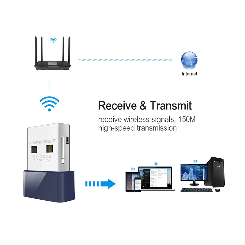Мини USB WiFi адаптер 150 Мбит/с 2 4G беспроводной Bluetooth-совместимый 2в1 BT4.0 ключ сетевая