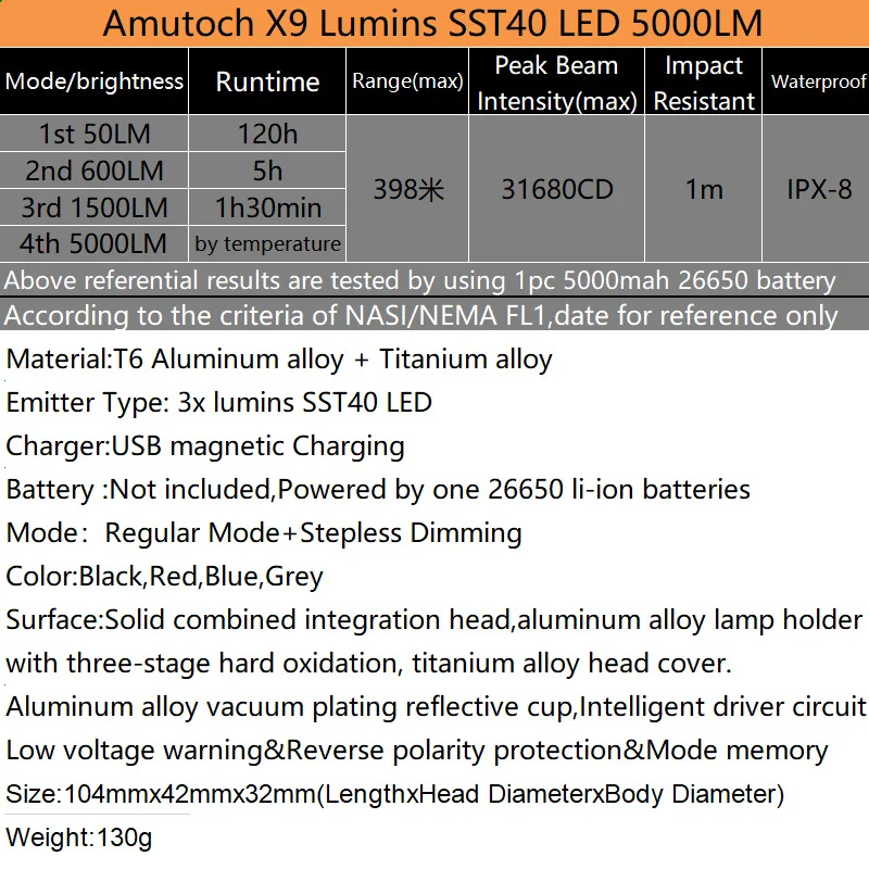 Светодиодный фонарик Аму X9 3 * SST40 4500 люмен мощный с плавным затемнением USB