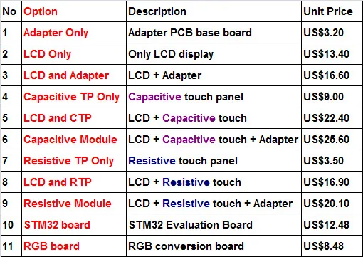 480*800 ips 4,3 дюймов TFT ЖК-экран модуль LG4572B Привод IC емкостная резистивная сенсорная панель вариант 24 бит RGB888 STM32
