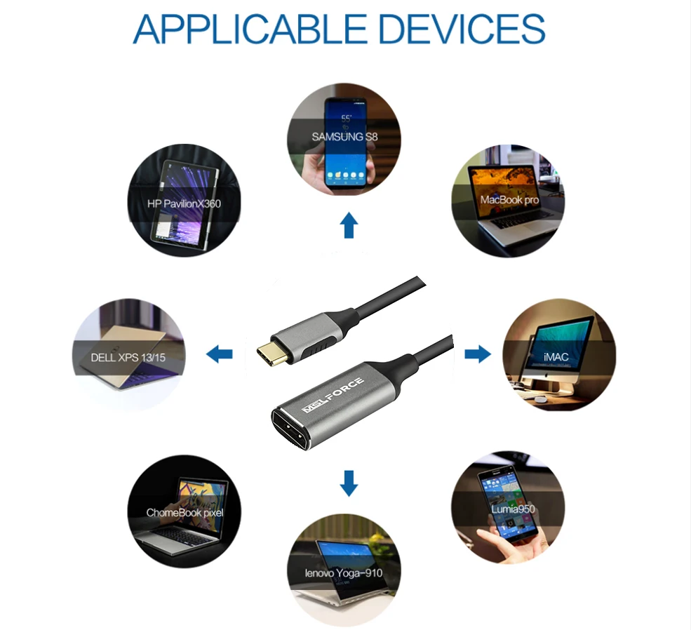 Usb кабель C DP (4K @ 60Hz) совместимый с Thunderbolt 3 DP1.2 для монитора дисплей проектор портом