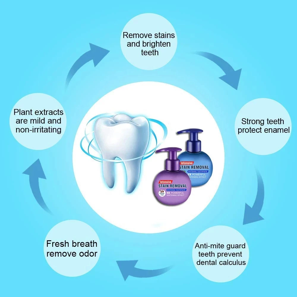 

Soda Toothpaste Teeth Whitening Cleaning Toothpaste Hygiene Oral Care Fight Bleeding Gums Baking Soda Press Toothpaste