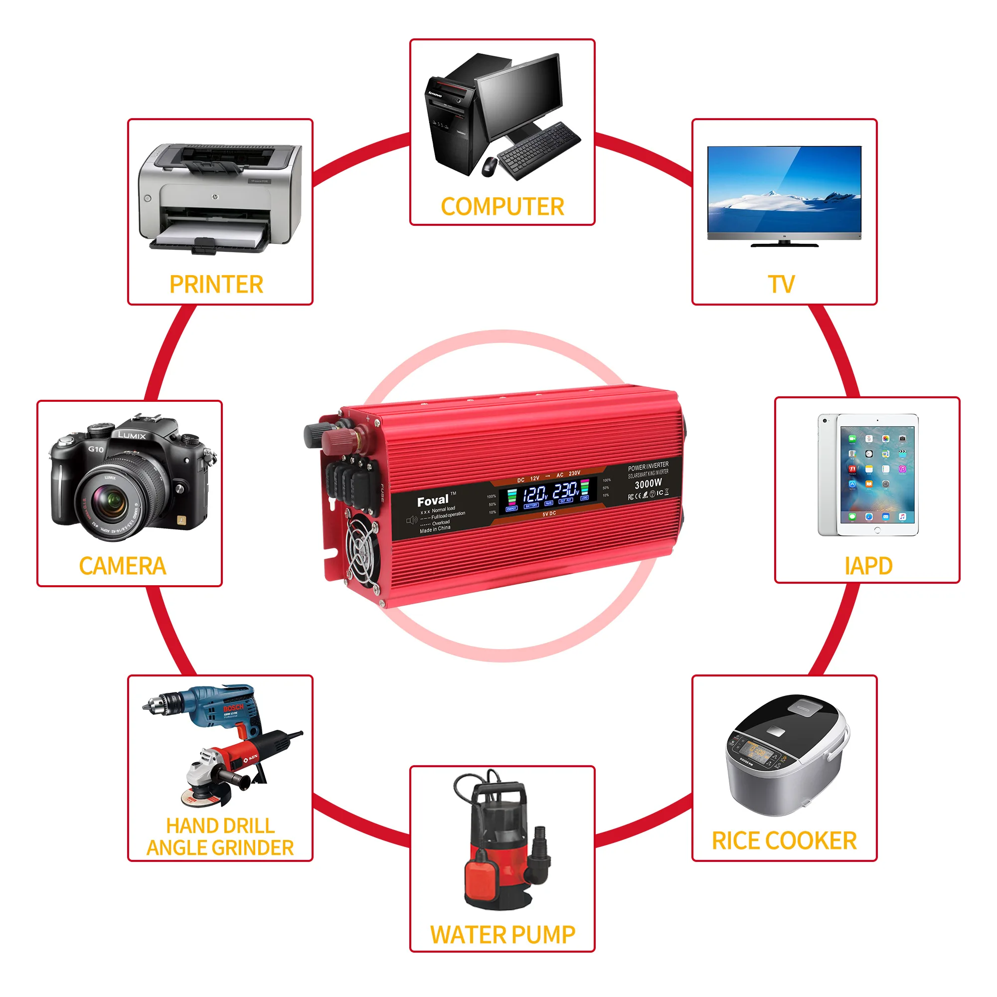 

3000W Peak external insurance EU socket dual USB DC12V/24V to AC 230V portable car charger power inverter Modified sine wave