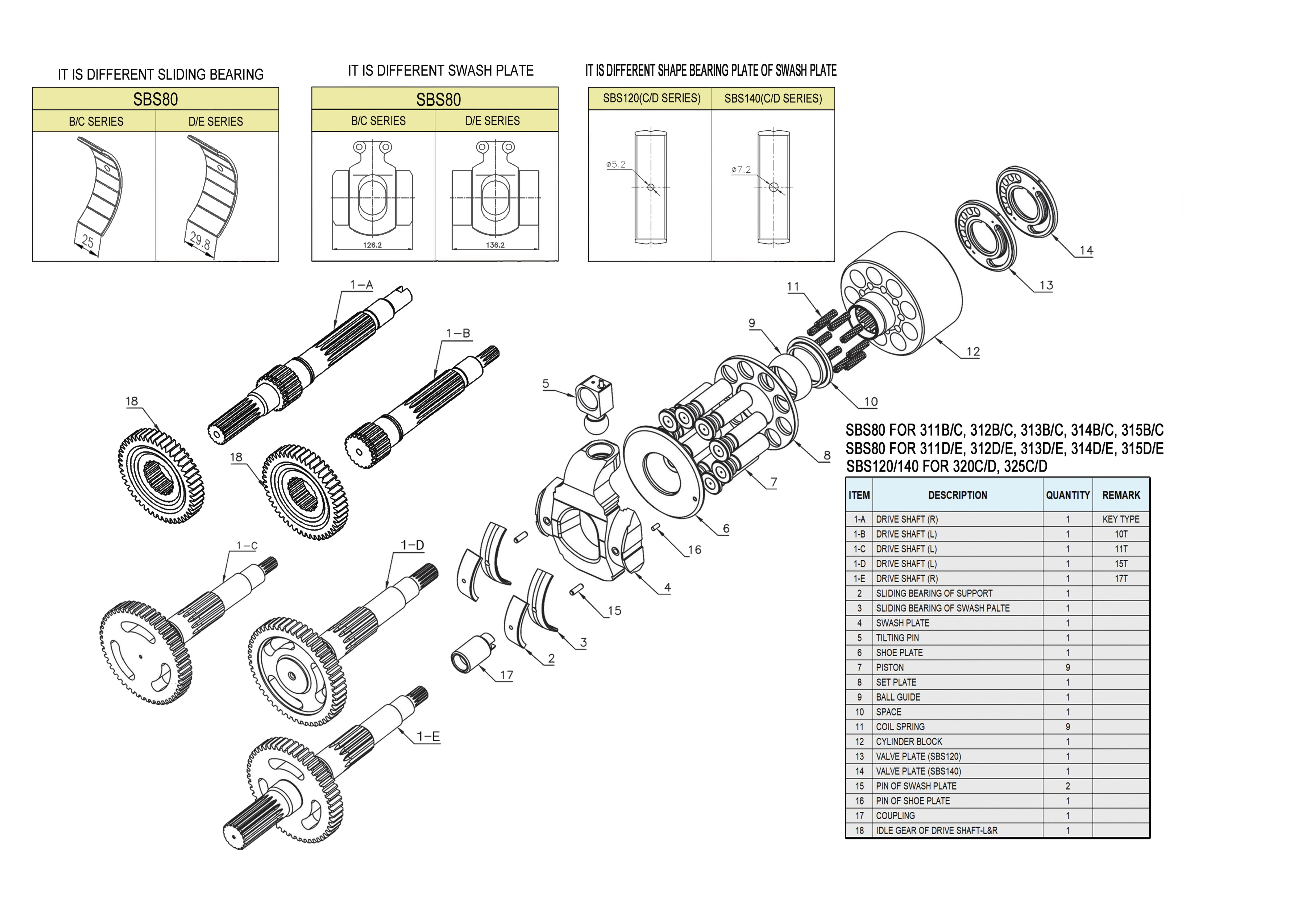 

Hydraulic Pump Kits Piston Pump parts Inner Spare Parts Repair kits For SBS80 SBS120 SBS140 CAT 320C 320D 325C 325D