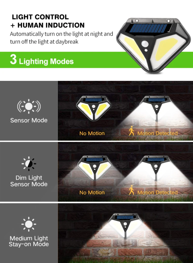 

Solar Wall Lamp Human Induction Light Two-sided Illumination Ip65 Waterproof Floodlight Fast Charging LED Bulb Outdoor Lighting