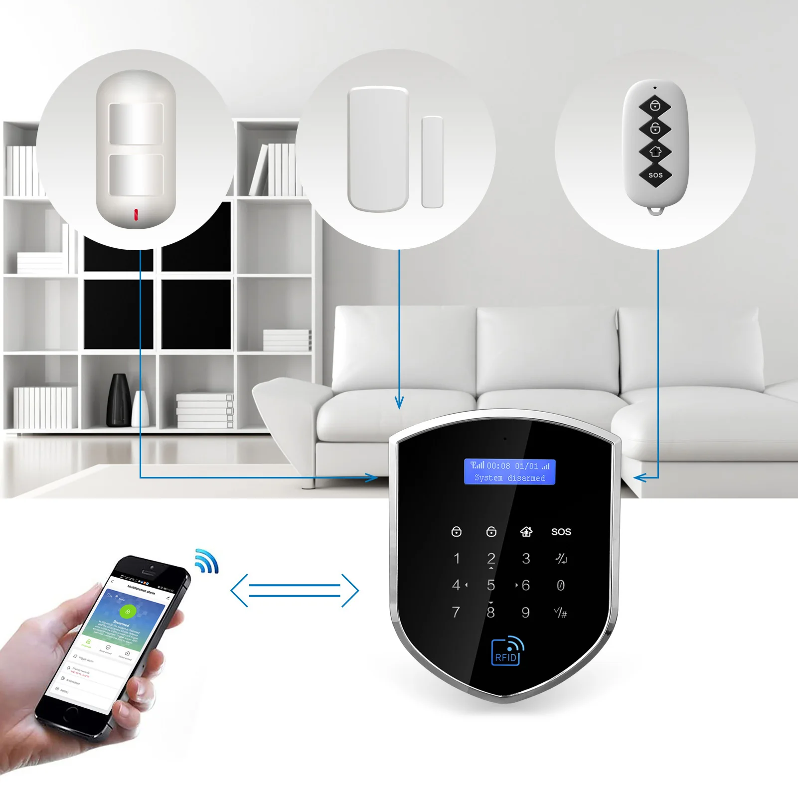 Беспроводная домашняя сигнализация Wolf-Guard 2 4G Wifi GSM SMS Комплект охранной системы Tuya