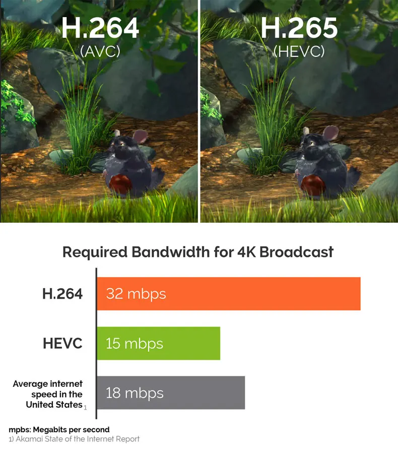 ТВ-бокс V98 Android 9,0 4 Гб ОЗУ 32 Гб ПЗУ 2,4 г WiFi умный медиаплеер RK3318 четырехъядерный 2 Гб 16 Гб H.265 4K HDR USB 3,0 приставка