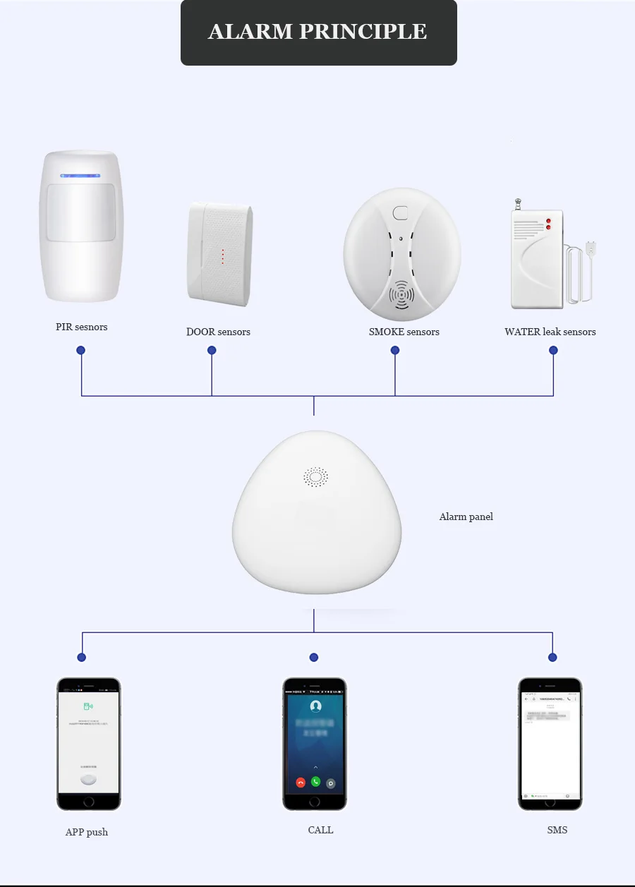 Sgooway EN RU ES язык беспроводной домашней безопасности Wi-Fi Сигнализация приложение дистанционное управление с ip-камерой PIR датчик двери