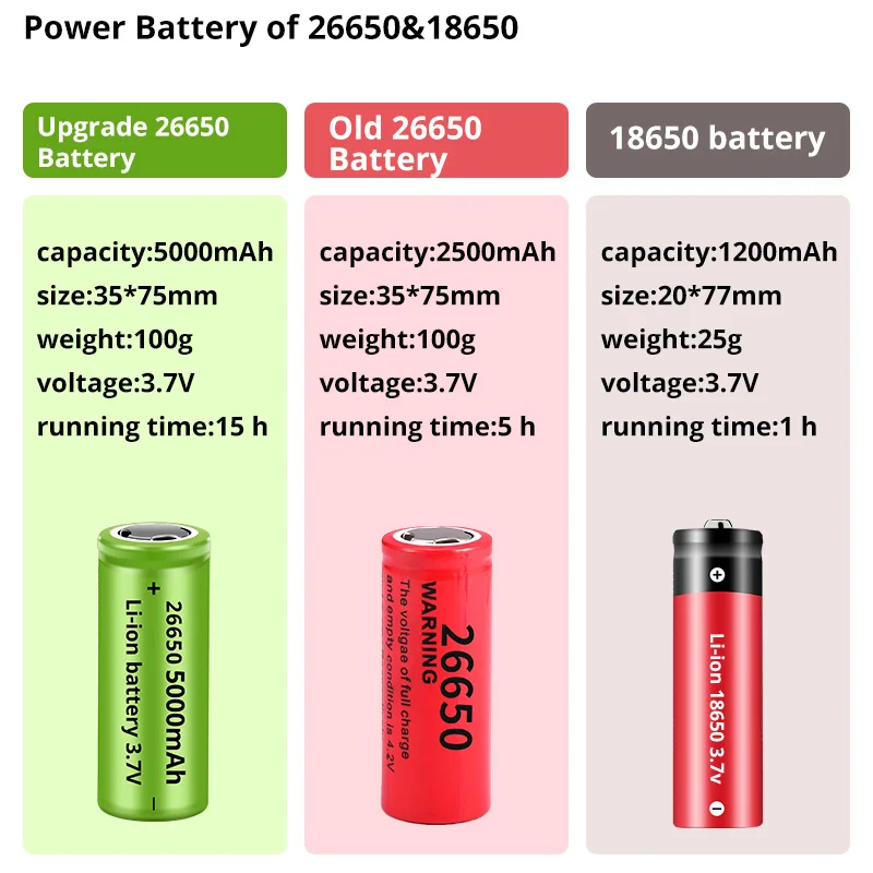 2021 новейший 9 ядер XHP110.2 светодиодный вспышка светильник USB подзарядка