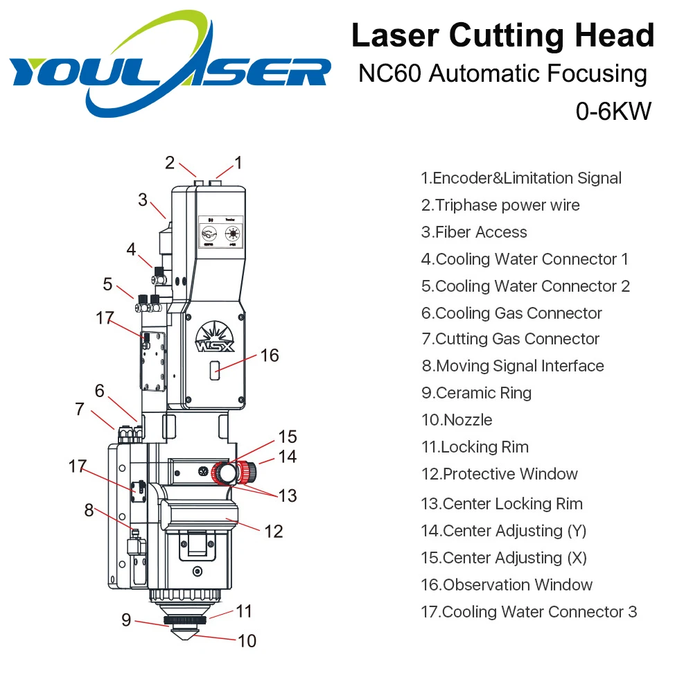 YOULASER WSX 0 6 кВт NC60 Автоматическая фокусировочная Волоконно Лазерная режущая