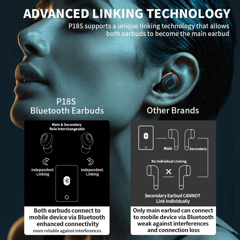 

TWS P18S Bluetooth Earphone 5.0 Display Wireless Earphone Sports with Waterproof Noise Cancelling Headset