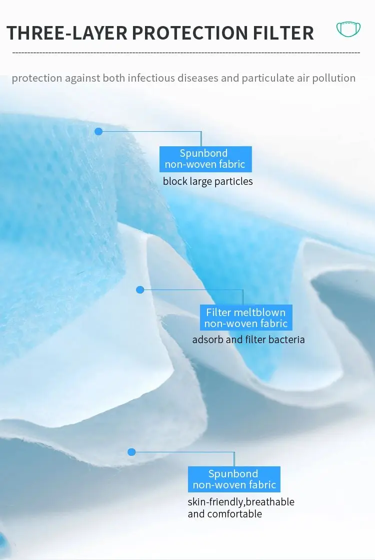 

Disposable Surgical Face Mouth Mask Medical Mask Non-Woven Filter Disposable Mask 3-Layers Protective Adult