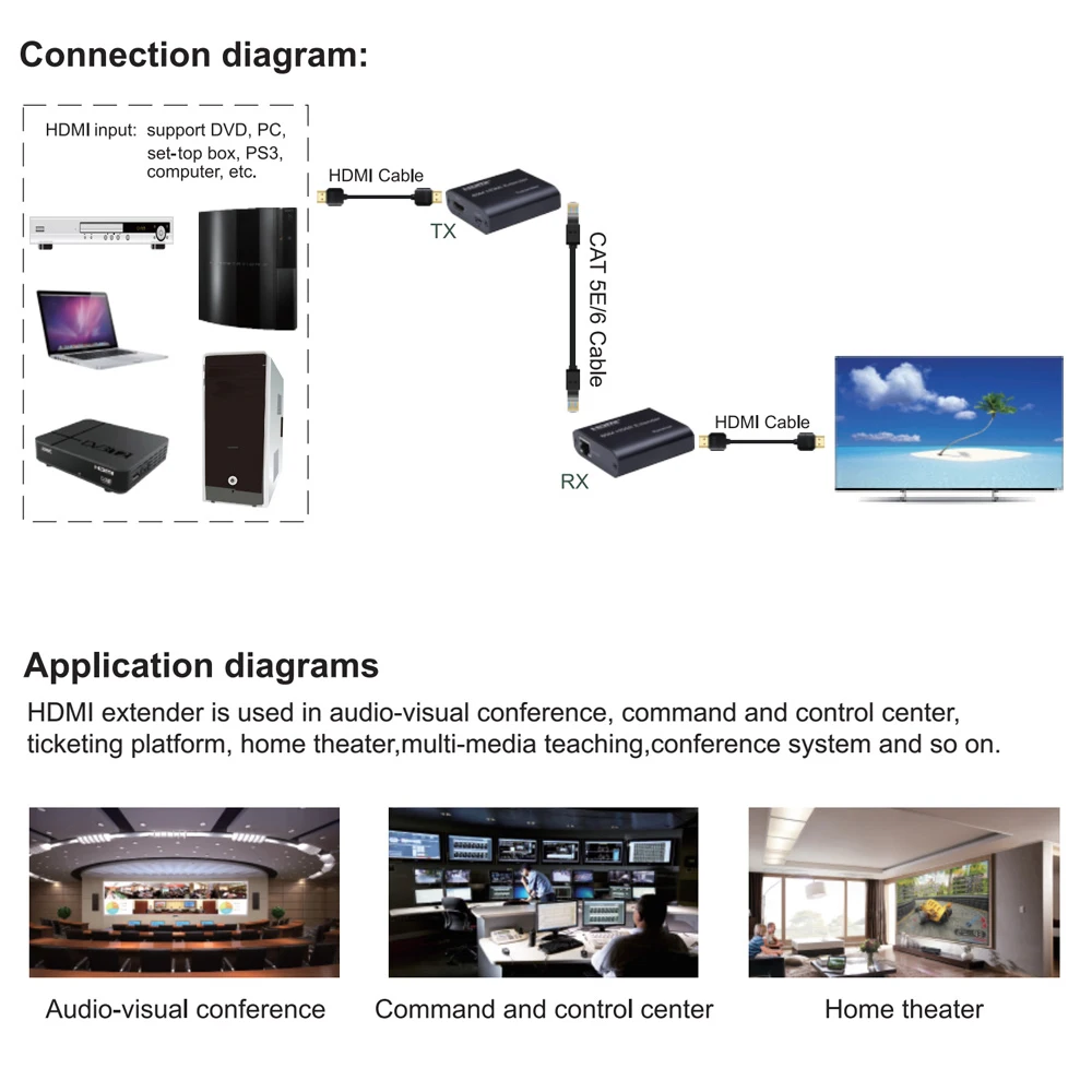 HDmatters HDMI удлинитель по cat5e/6 кабеля до 50 м для PS4 HDTV портативных ПК с адаптером