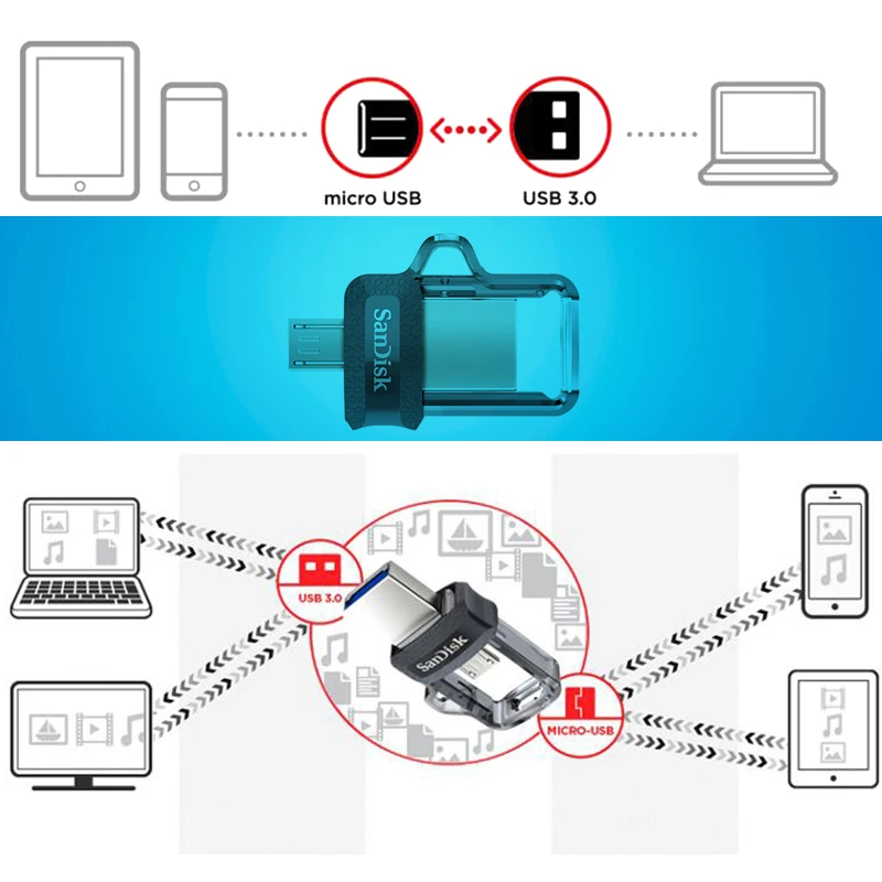 100% оригинальная SanDisk карта памяти sdd3 OTG флеш-накопитель 32 Гб Флешка 64 128 ГБ микро USB