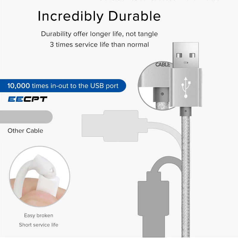 EECPT 30 контактный USB кабель для iPhone 4S 4 S 3GS iPad 1 2 3 iPod Nano iTouch быстрой зарядки и