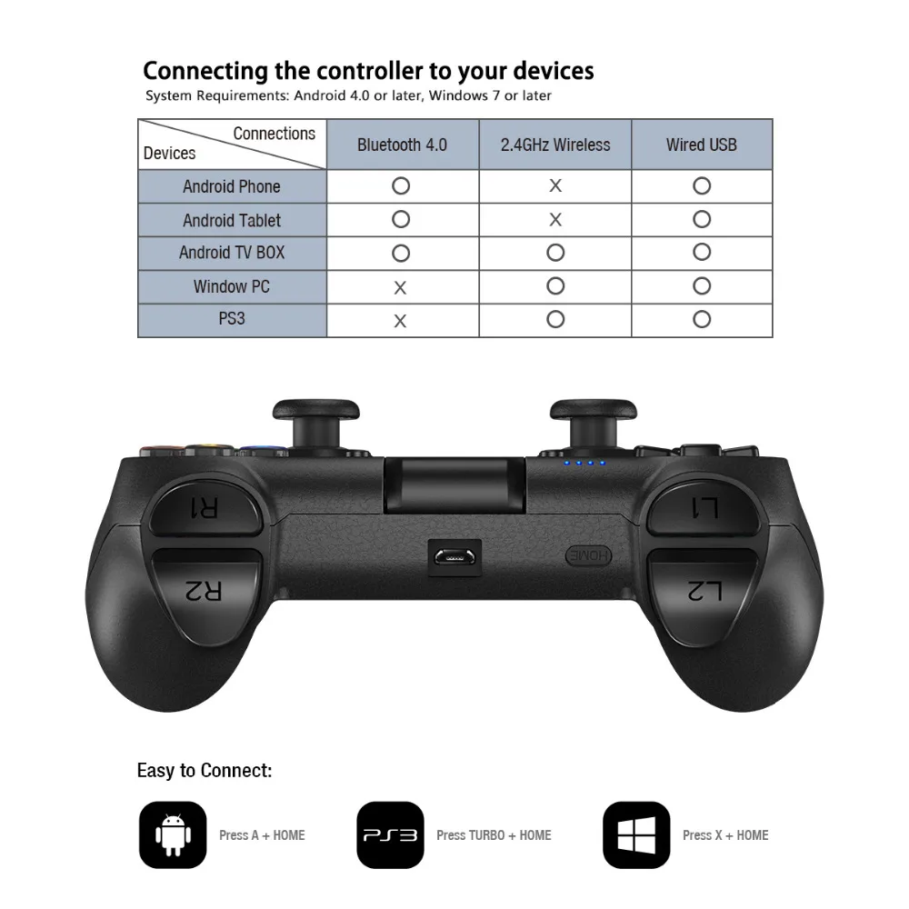 GameSir T1s геймпад Bluetooth 2 4G беспроводной контроллер для Android телефона/Windows PC/VR/tv Box/для