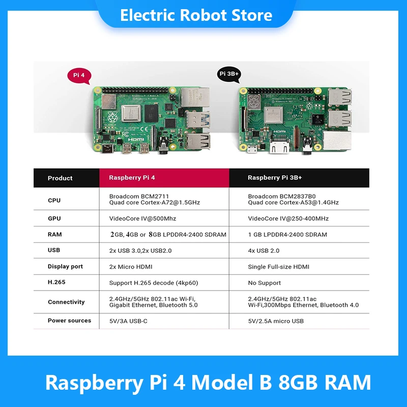 Макетная плата Raspberry Pi 4 Model B 8 Гб ОЗУ linux стандартная 64-разрядная четырехъядерная