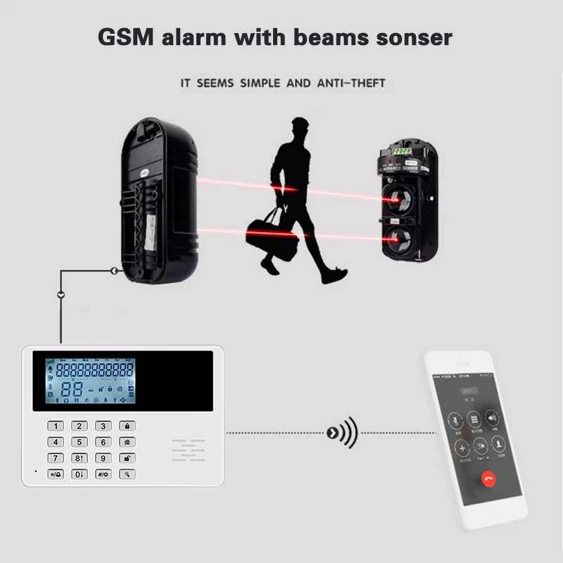 Беспроводная GSM-сигнализация с защитой от стен IOS/Android управление через