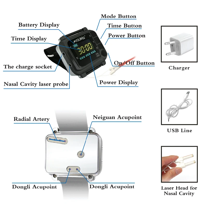 Холодная лазерная терапия часы для снижения вязкости крови Липиды хронический