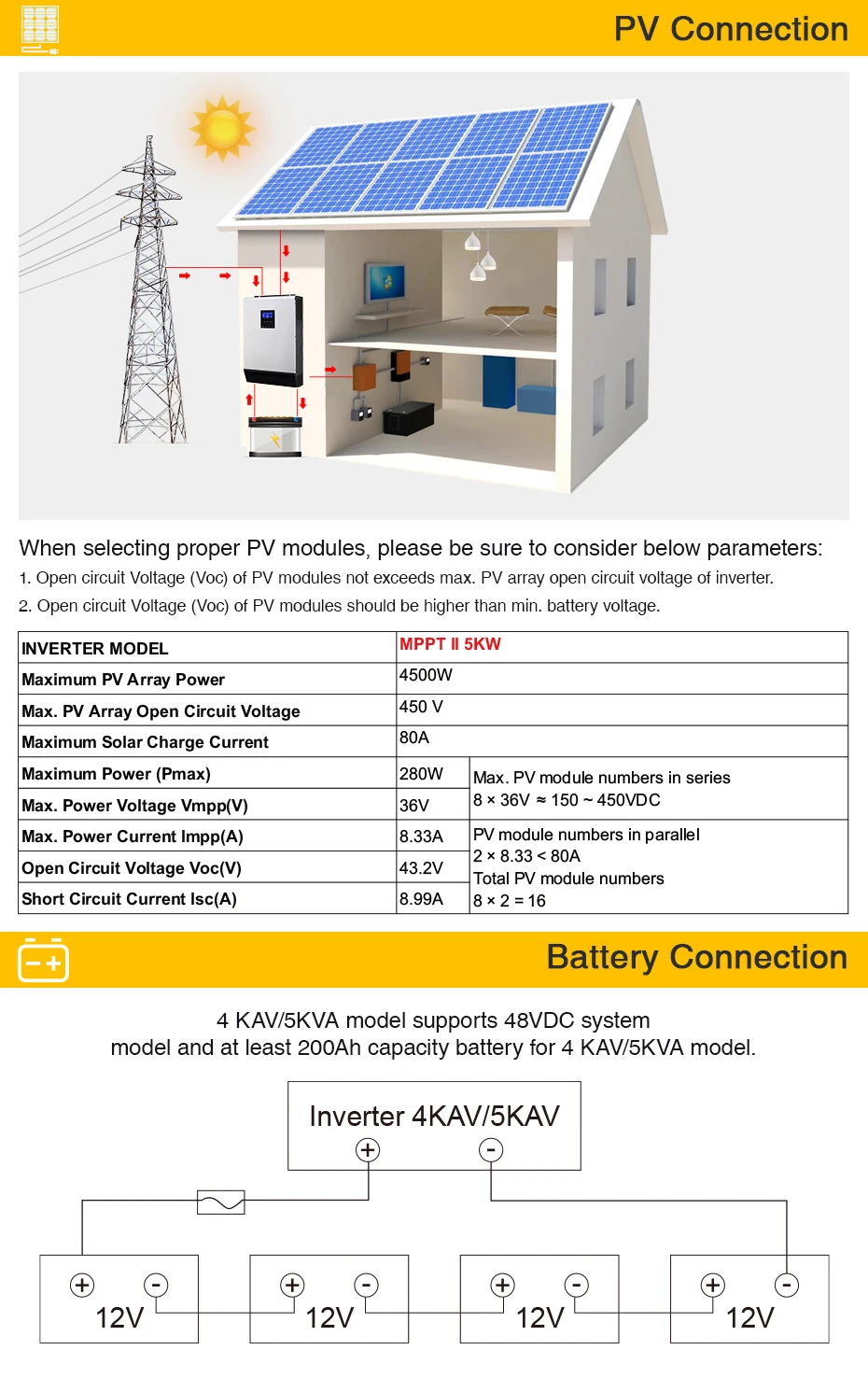 450Vdc 5000W солнечный инвертор 80A со слежением за максимальной точкой мощности параллельно Инвертор 48В 230 В немодулированная Синусоидальная волна Гибридный инвертор 80A Батарея Зарядное устройство micro inverte
