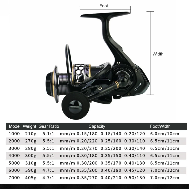 Рыболовная катушка REELSKING XC 1000-7000 Эва ручка плавная металлическая карп приманка