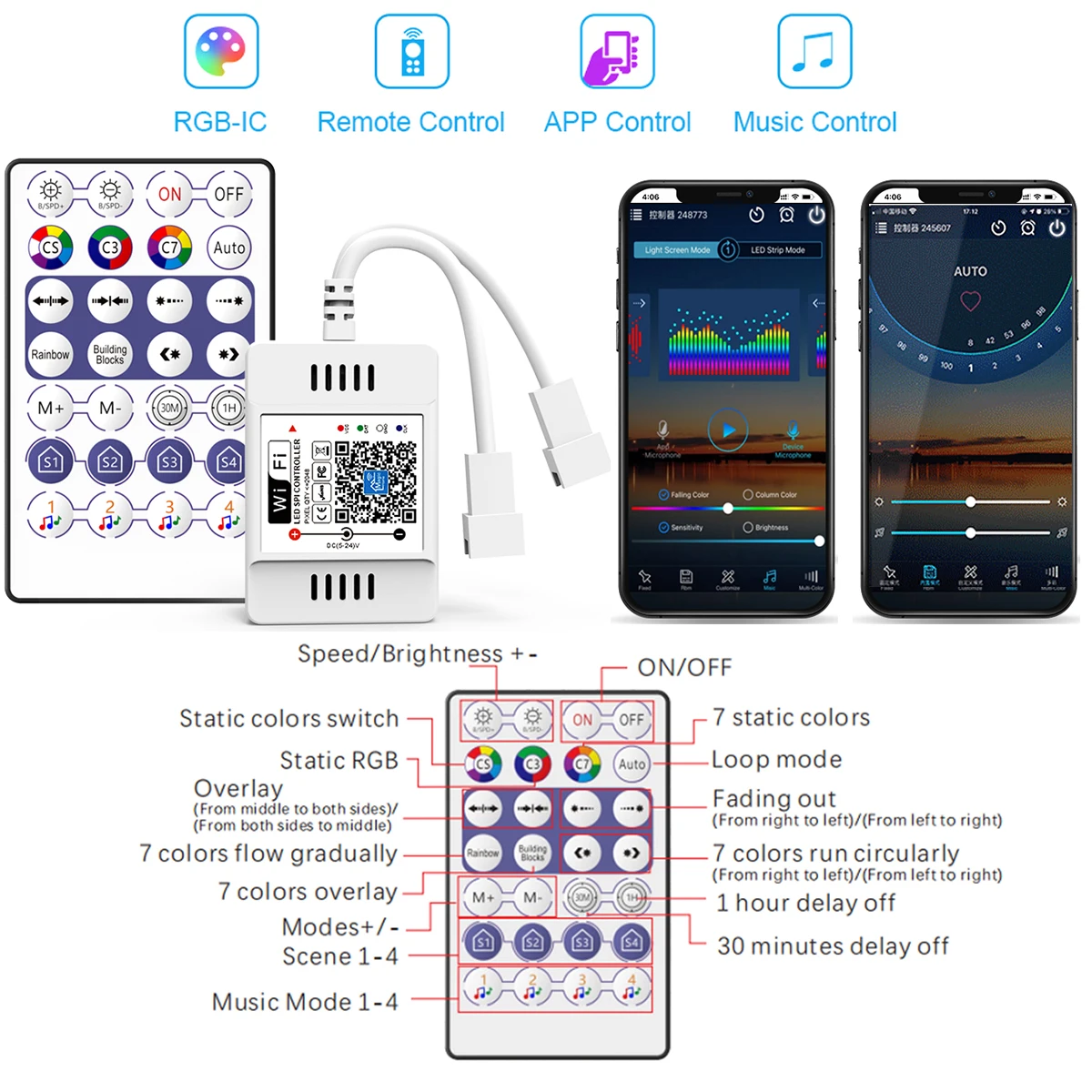 Контроллер Magic Home SPI Wi-Fi 12 В 5-10 м вращающаяся Светодиодная лента RGBIC 5050 2811 RGB