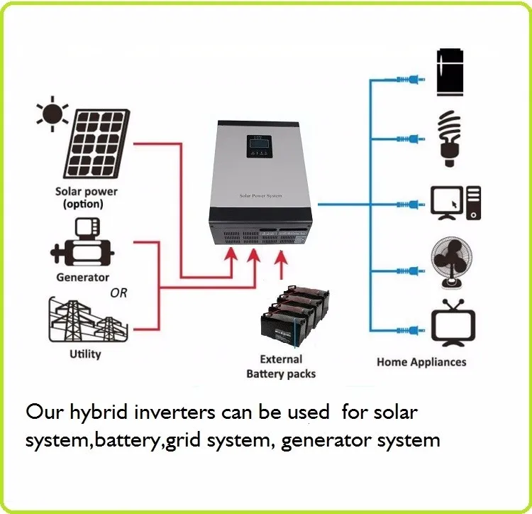 

bokai micro solar power inverter 5000w