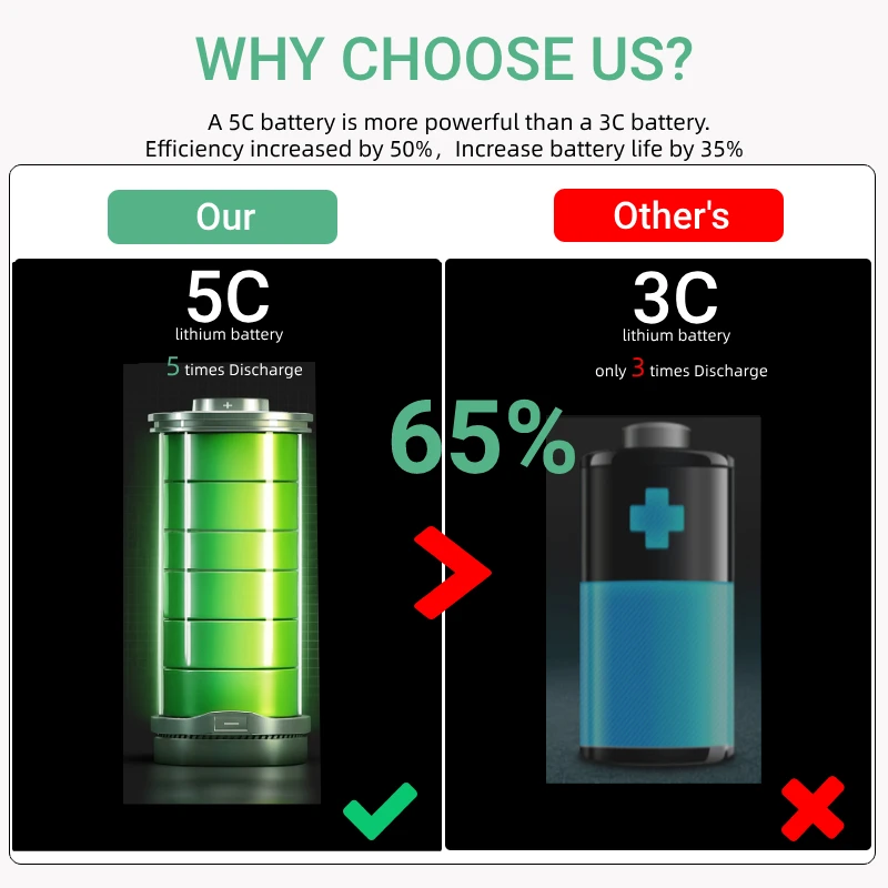 Продажа Беспроводная Автомойка высокого давления, пистолет для мойки высокого давления, 0-15000 мАч, 18650, 30 бар, для аккумулятора Makita 18 в