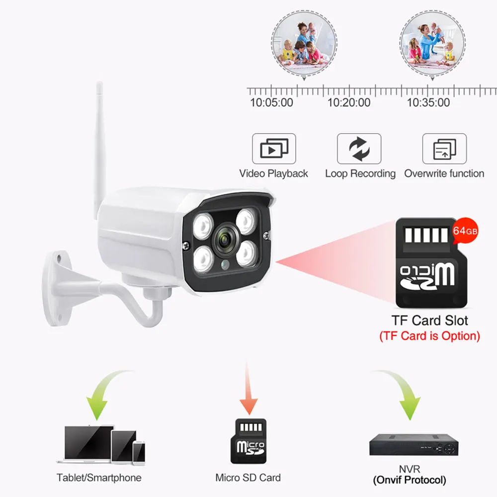 HD 1080P беспроводная SD карта слот аудио IP камера 2.0MP wifi безопасности ночное видение