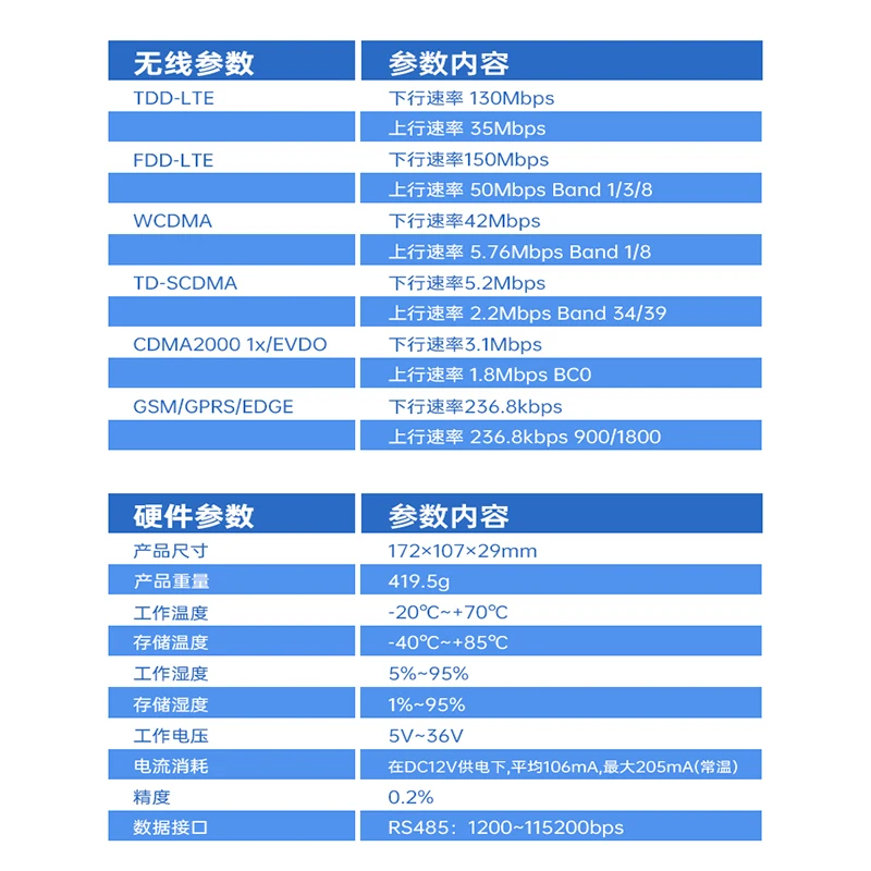 4G Wireless Router Module Industrial WiFi High-speed Internet Access LTE All Netcom Mobile Unicom Telecom | Инструменты