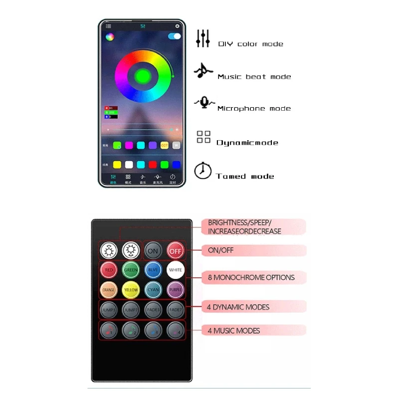 A0NE Voice Activated Pickup Rhythm Light Creative Colorful Sound Control Ambient Atmosphere Lamp Music Indicator Car Foot LED | Автомобили