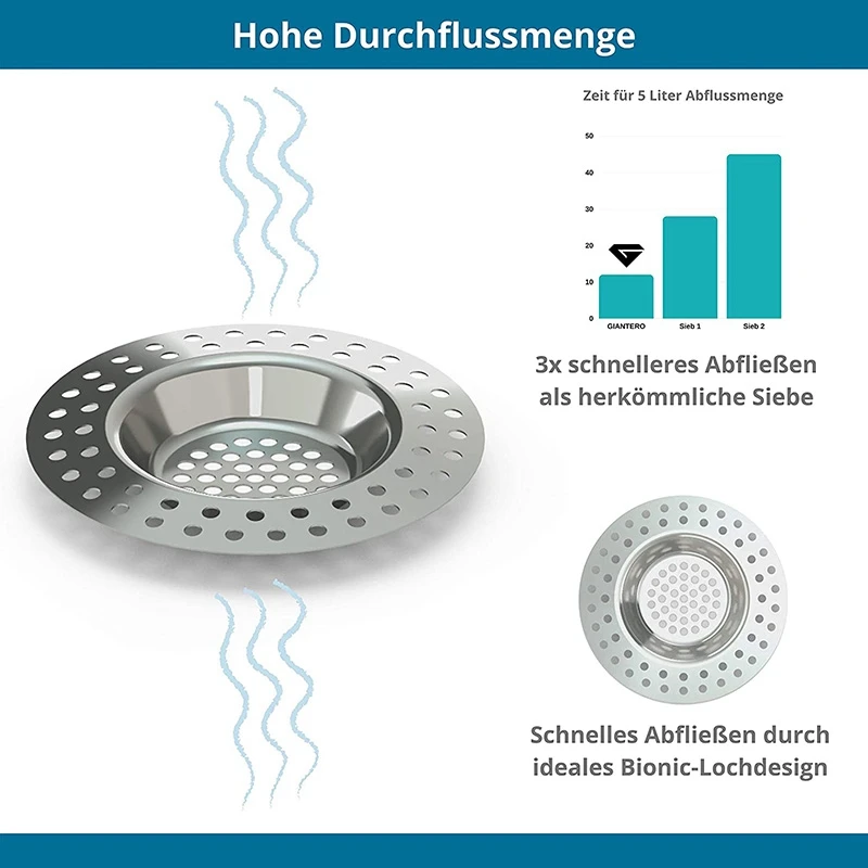 Фильтр для стока (набор из 2 шт.) с является проверенным фильтр эффект сетка