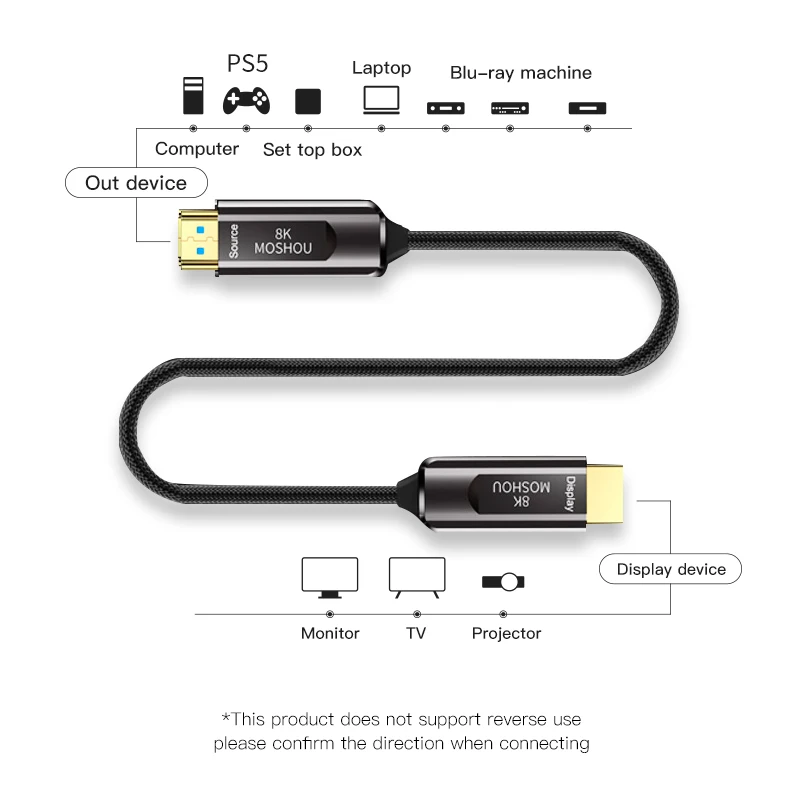 Оптический кабель MOSHOU HDMI 2 1 Для PS5 8K 60 Гц 4K 120 48Gbs с Аудио шнуром HDR без потерь