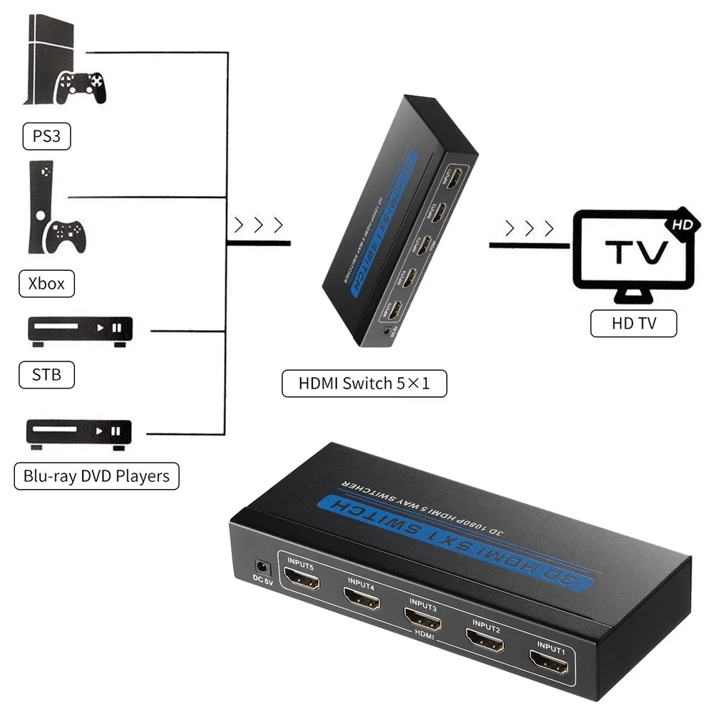 Digital 5-Port Цифровой 3/5 Порты и разъёмы HDMI переключатель с пультом дистанционного управления ИК Беспроводной пультом дистанционного управления и AC Мощность адаптер HDCP 1,3 отвечающих требованиям глубокий Цвет до 12-разрядный UK/штепсельная вилка европейского стандарта - Цвет: Digital 5-Port