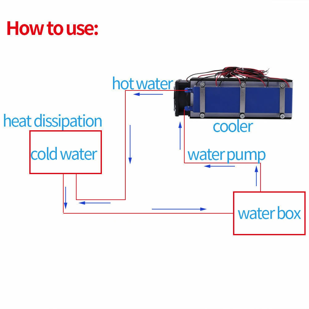 

12V 576W 8 Chip Pet Bed Tool Air Cooling Device DIY Thermoelectric Cooler Refrigerators TEC1-12706 Peltier Accessories Aluminum