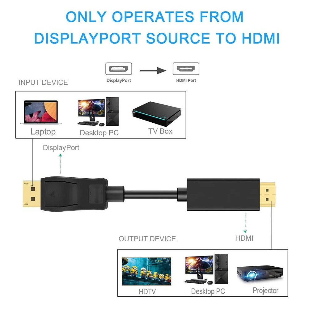 DP to HDMI-compatible Cable 4K 30Hz DisplayPort HD Adapter Display Port Video Audio for PC HDTV Projector Laptop | Электроника