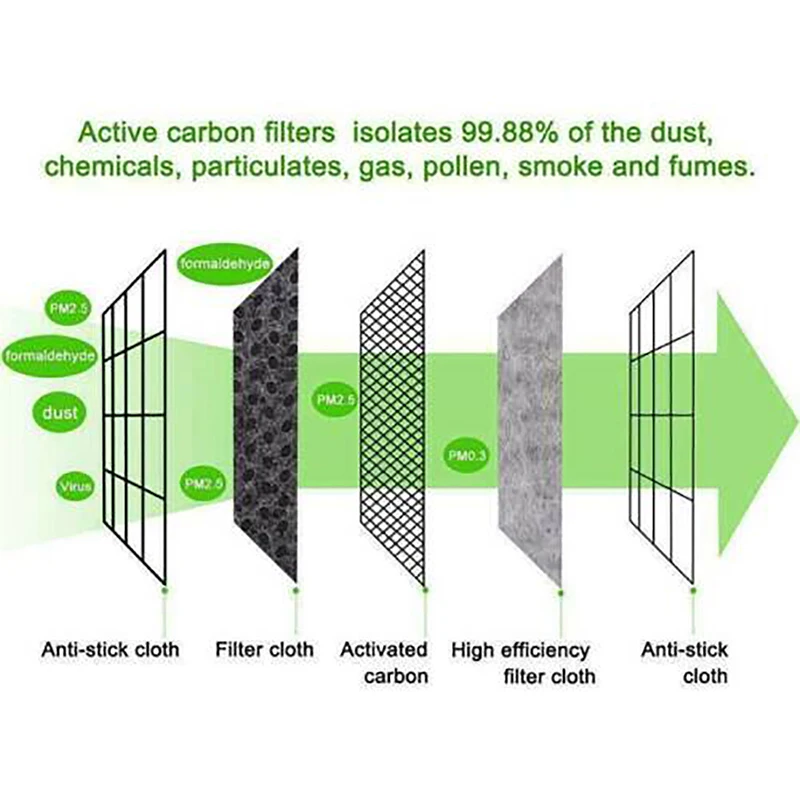 10 шт. противозагрязняющая маска маски для защиты от пыли одноразовые лица