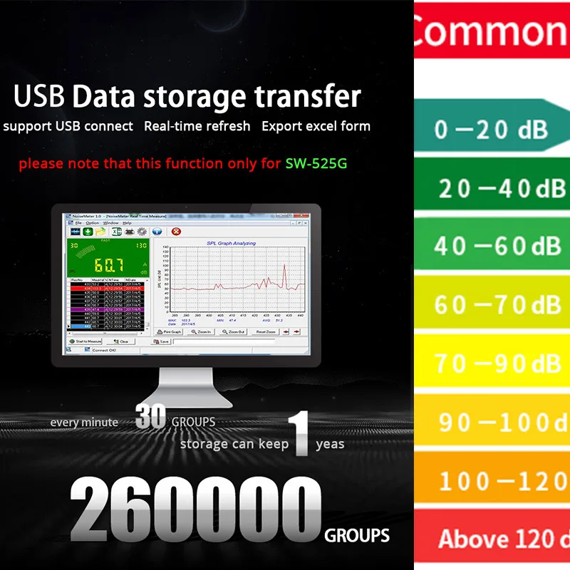 Шумомер SNDWAY цифровой настенный 30-130 дБ USB | Инструменты