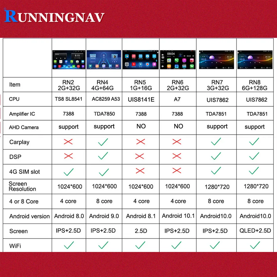 

Runningnav For SKODA Octavia 2 2008-2013 Car Radio 2 Din Android Car Radio Multimedia Video Player Navigation GPS